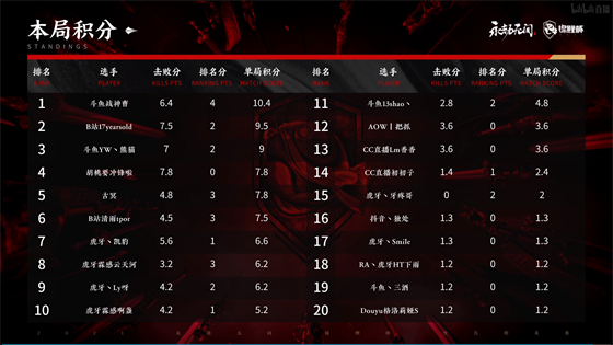 高阶战队如何利用VRS提升竞争力