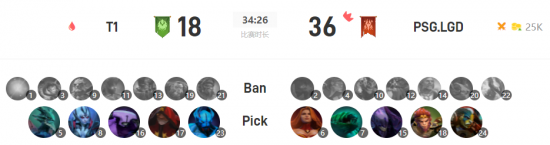 2025英雄联盟全球总决赛即将开赛，争夺荣耀的时刻来临